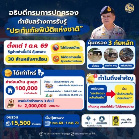 อธิบดีกรมการปกครอง กำชับการรับรู้ “ประกันภัยพิบัติแห่งชาติ”