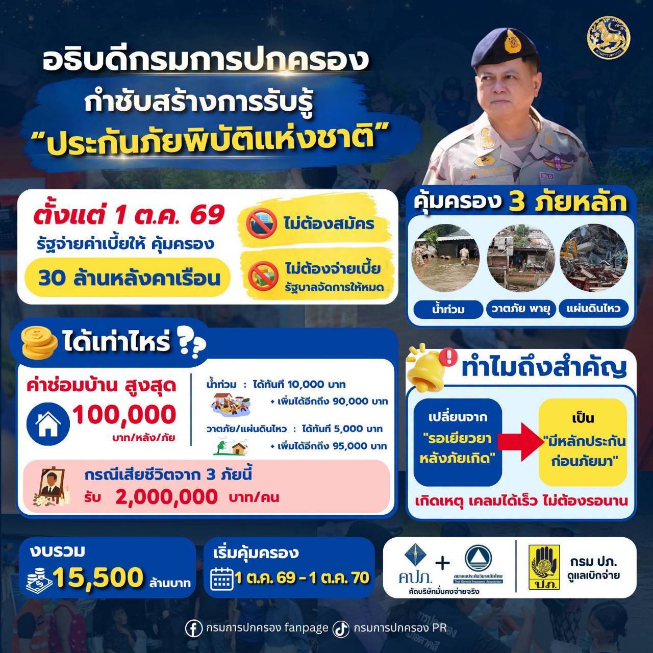 อธิบดีกรมการปกครอง กำชับการรับรู้ “ประกันภัยพิบัติแห่งชาติ”